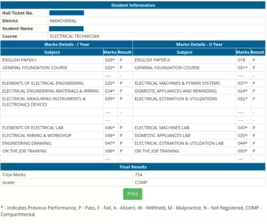TS Inter 2nd Year Results