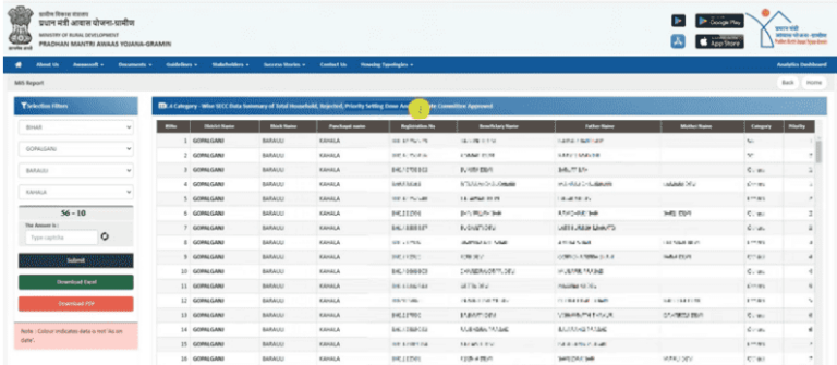 PM Awas Yojana List