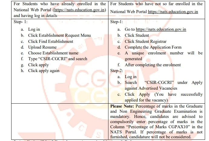 CSIR CGCRI Recruitment 