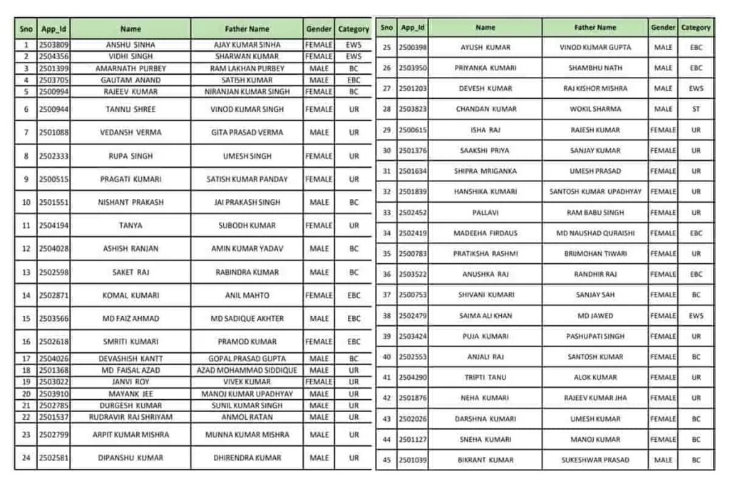 PM Awas Yojana List 