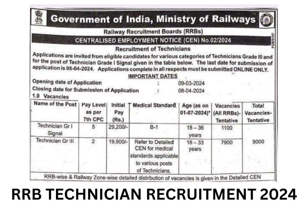 Railway Vacancy 