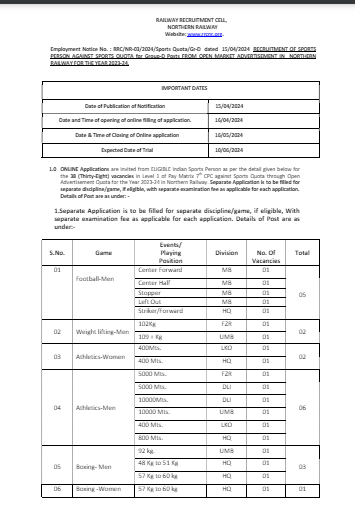 Railway Vacancy