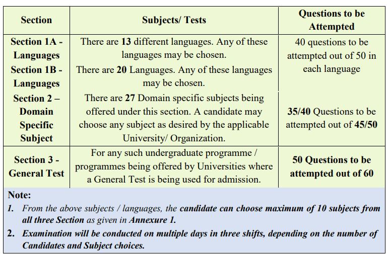Cuet General Test Preparation