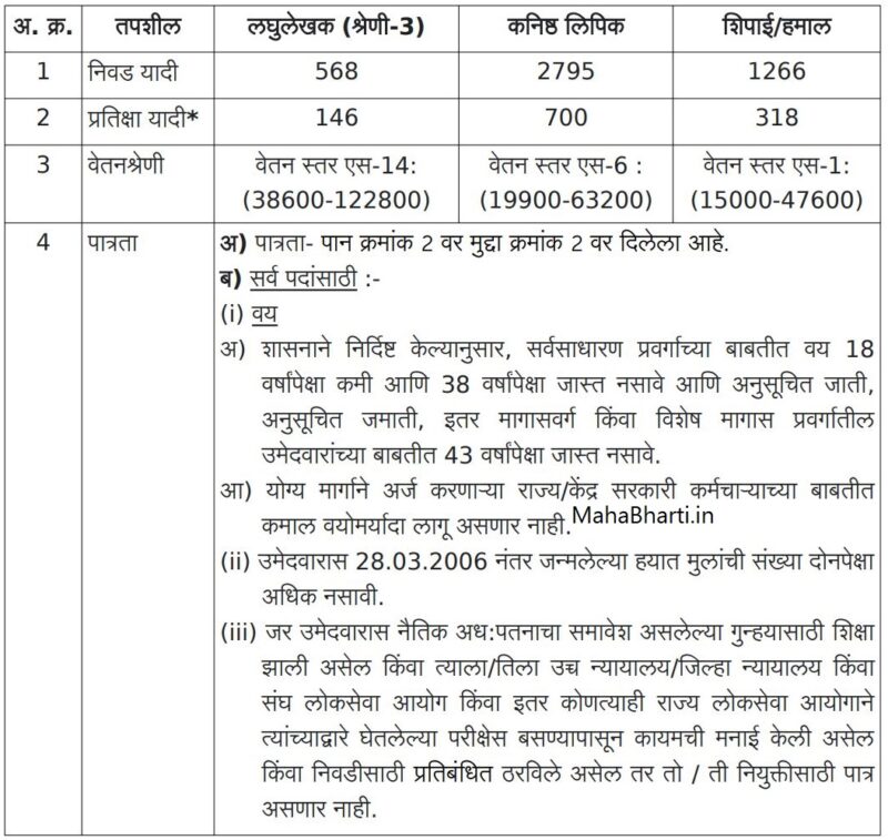 High Court Bharti 