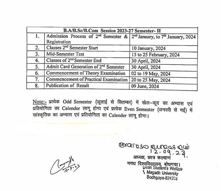 Magadh University Part 2 Admit Card 