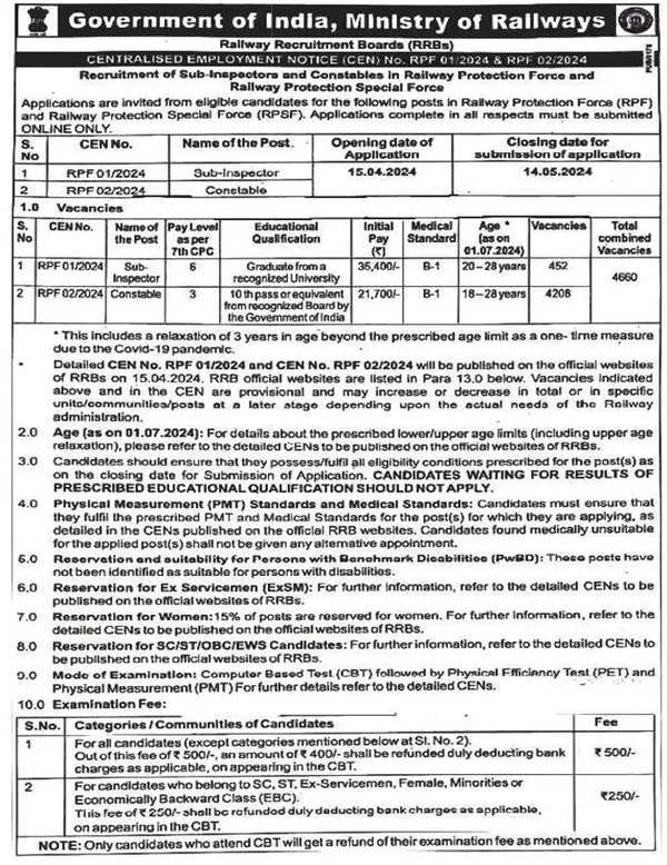 RRB RPF Recruitment