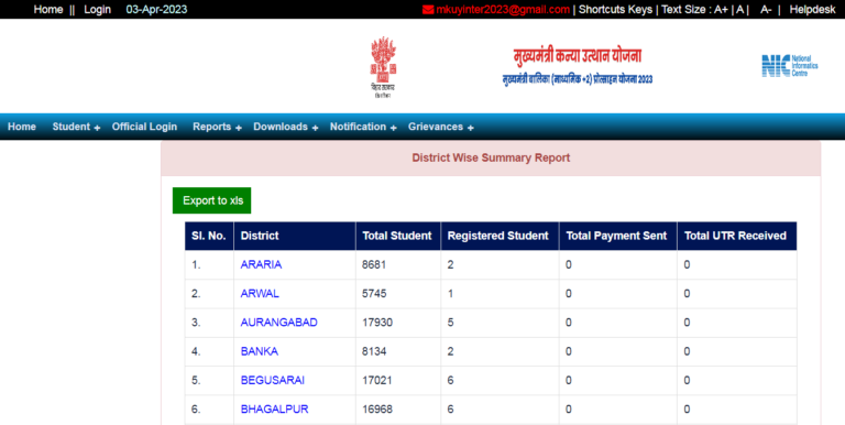Bihar Board 12th 1st Division Scholarship