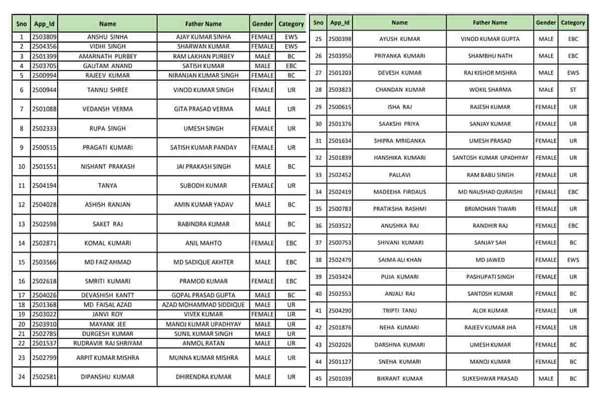 PM Kisan New Beneficiary List