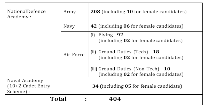 UPSC Army Wing Vacancy