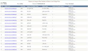 Bihar Ration Card List 