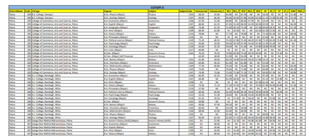 LNMU UG 1st Merit List