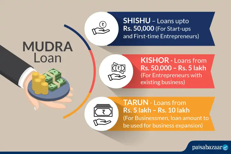 Canara Bank Mudra Loan