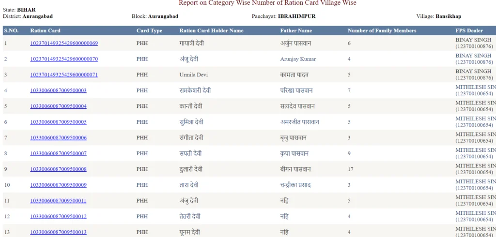 Bihar Ration Card List