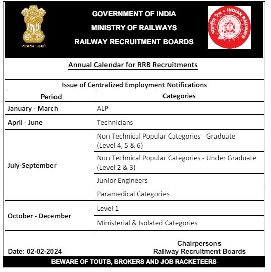 RRB Group D Vacancy 
