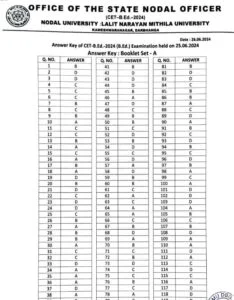 Bihar BEd Answer Key 