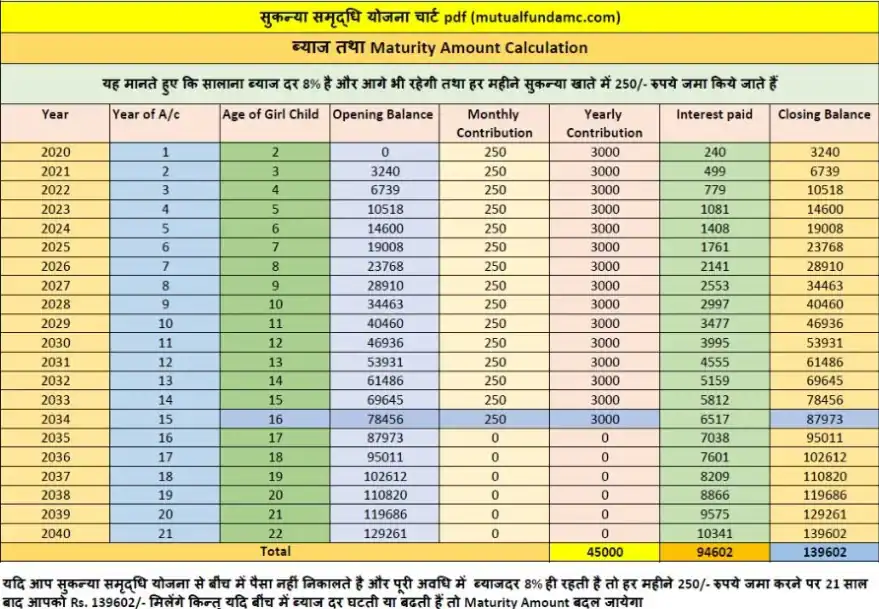 Sukanya Samriddhi Yojana 