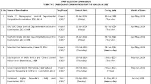 SSC MTS Exam News