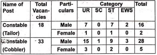 ITBP Tradesman Recruitment 