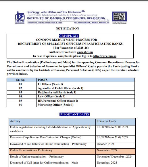 IBPS PO Recruitment 