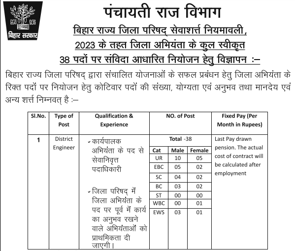Bihar District Engineer Vacancy 2024