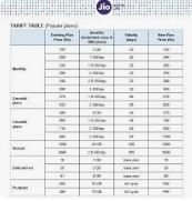  jio new recharge plan
