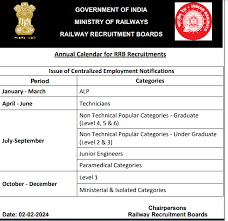 RRB Paramedical Recruitment
