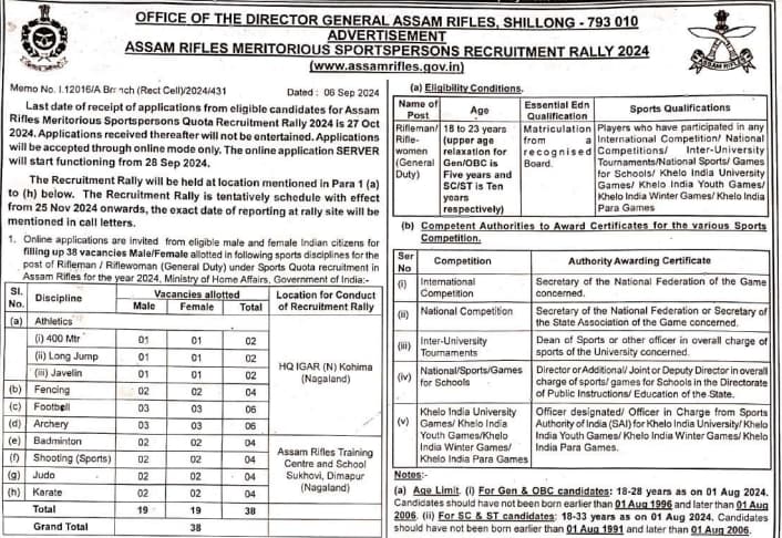 Assam Rifles Sports Quota Recruitment: