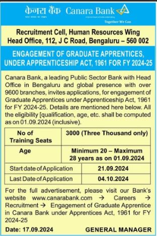 Canara Bank Apprentice Vacancy
