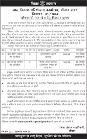Bihar Anganwadi Vacancy