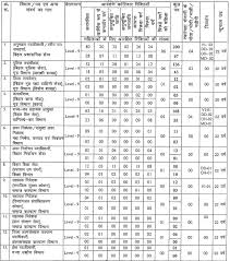 BPSC 70th Exam Admit Card