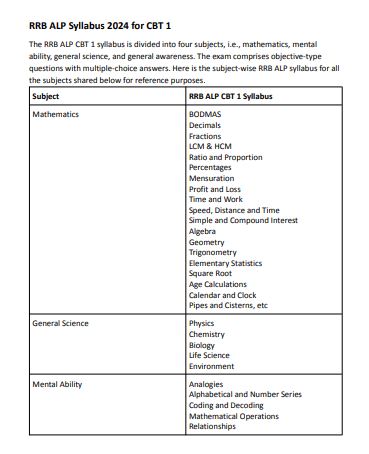 RRB ALP Syllabus 2