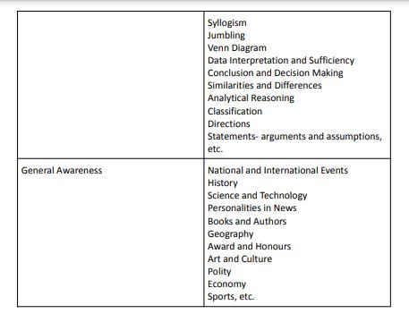 RRB ALP Syllabus 