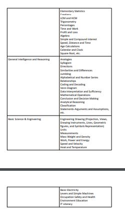 RRB ALP Syllabus