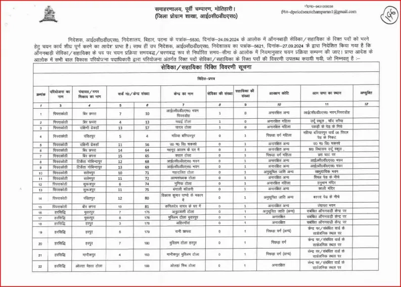 Bihar Anganwadi Sevika Sahayika Vacancy