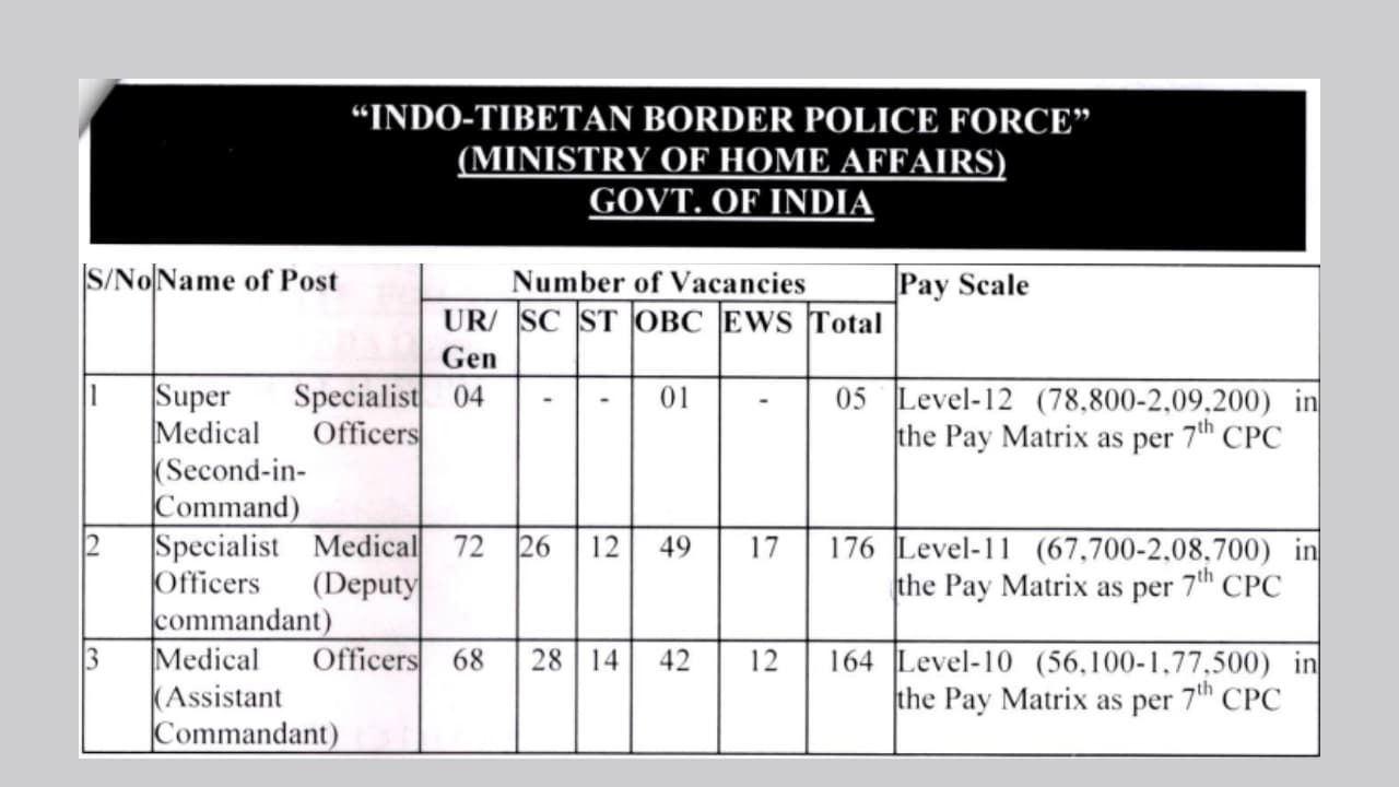 CAPF Medical Officer MO Vacancy