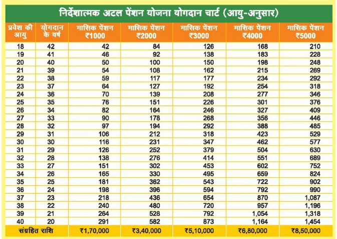 Atal Pension Yojana 