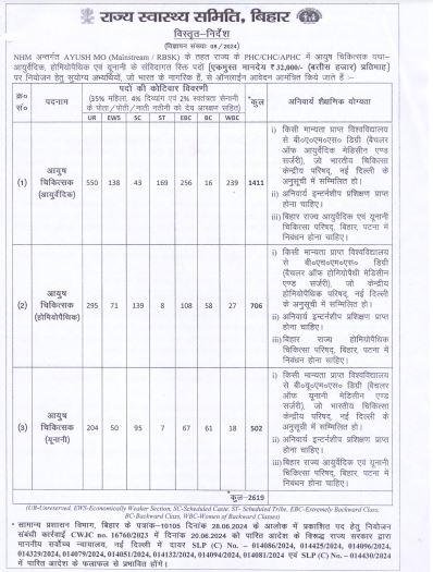 SHS Bihar AYUSH Doctor Bharti