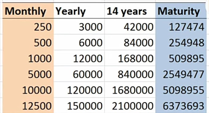 Sukanya Yojana