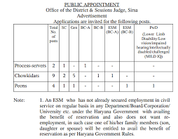 Sirsa Court Vacancy
