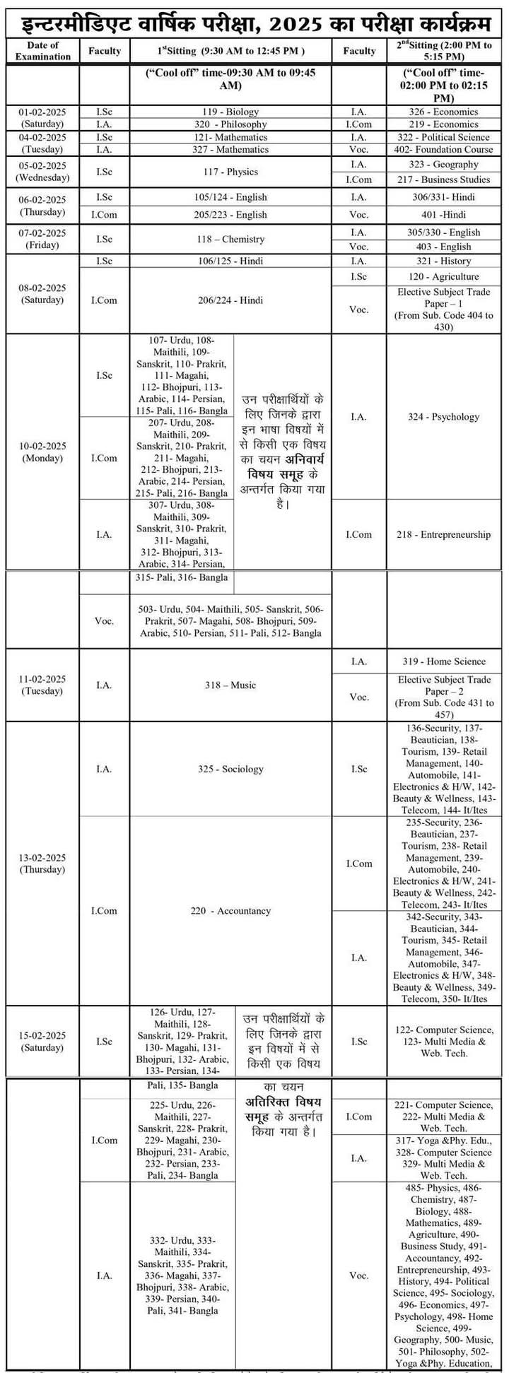 Bihar Board 12th Topper List
